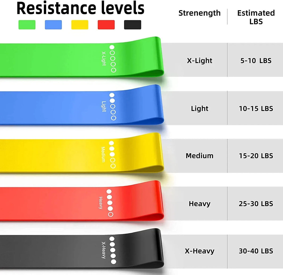 Resistance Loop Bands Set – 5 Levels – view 2